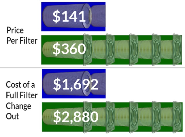 Filter Price Comparison