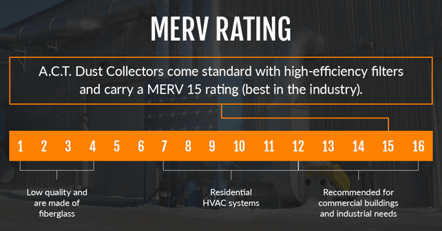 What Is a MERV Rating and Why Is It Important?